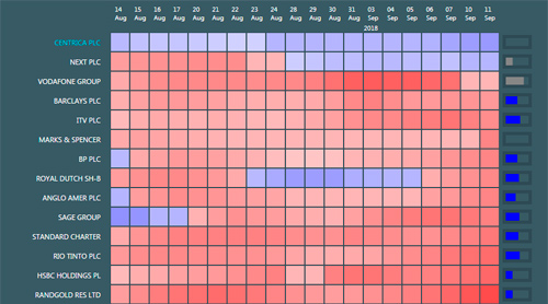 dynamic heatmap