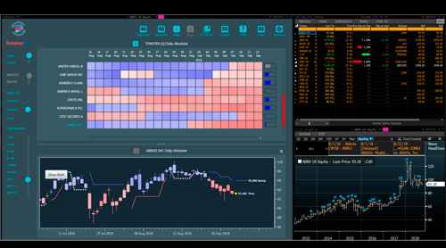 Multiple Timeframes