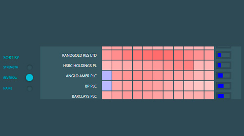 progress bars and reversals