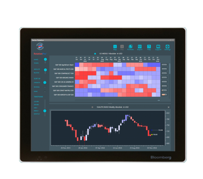 The dynamic heatmap