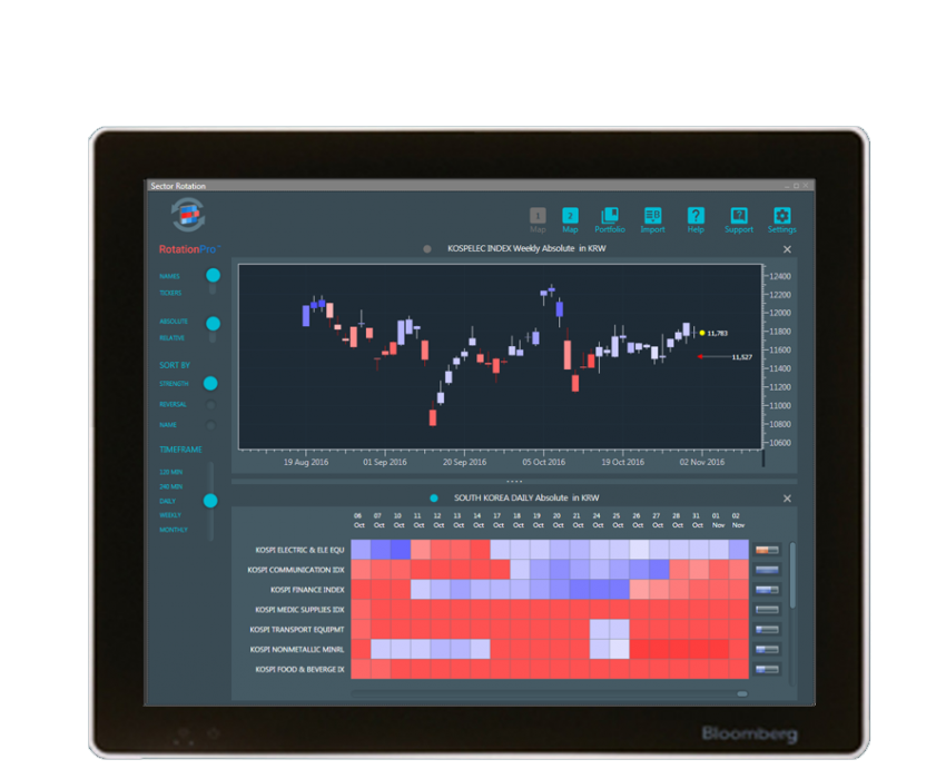Chart the second heatmap